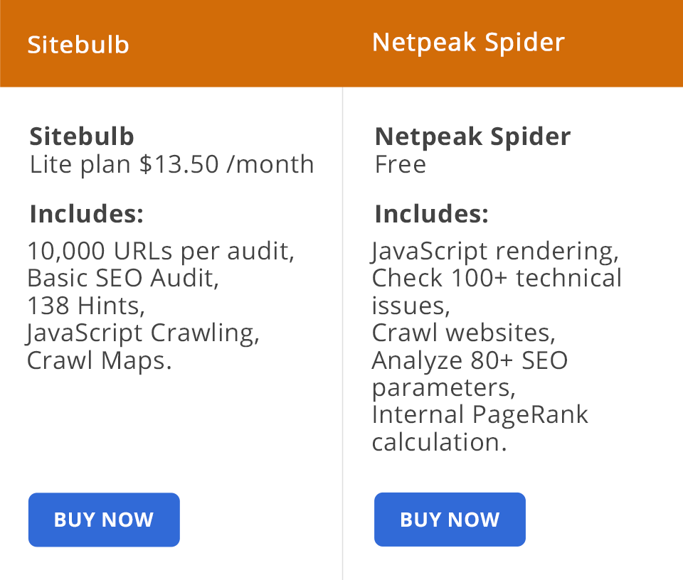 sitebulb vs netpeak spider price